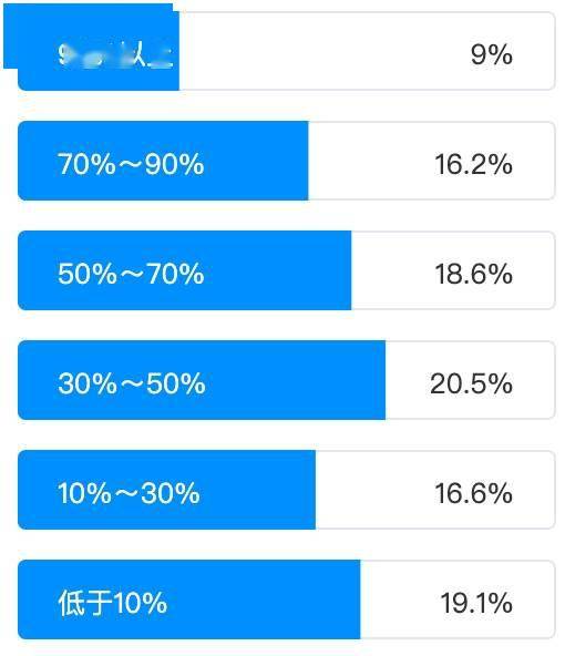 以人工智能賦能傳統測試，助力企業業務場景智能化升級